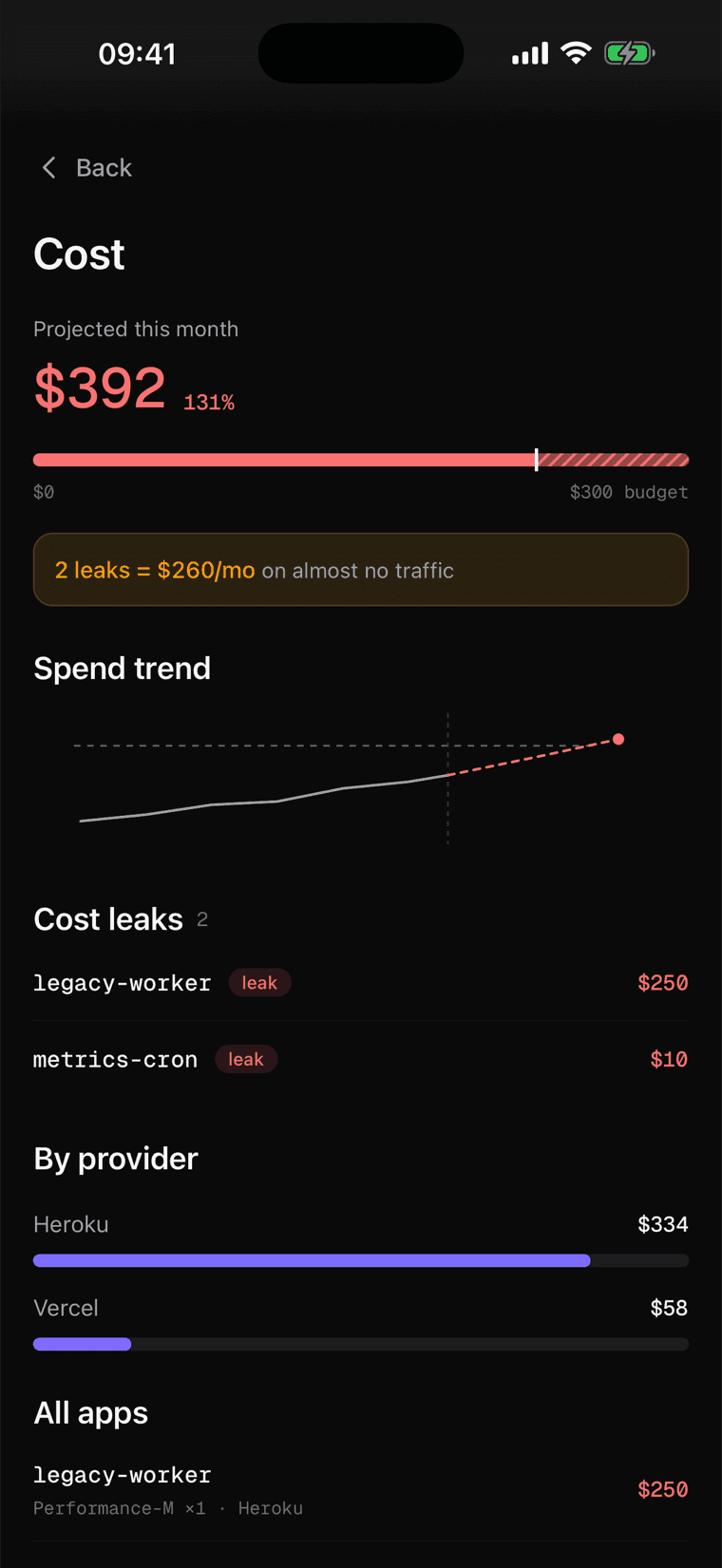 Spend, before it surprises you
