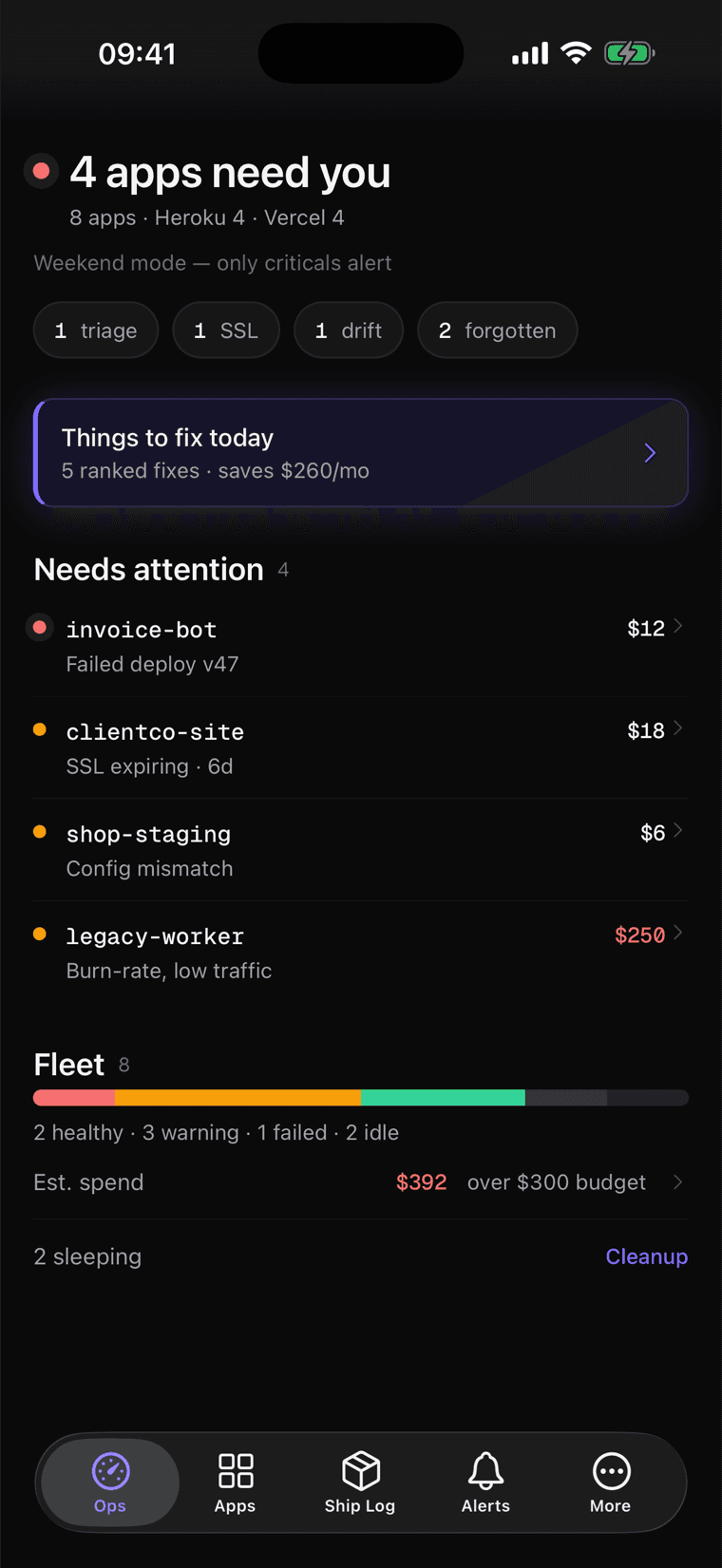 StackPilot Ops screen: four apps needing attention, fleet health strip, and month-to-date spend against budget